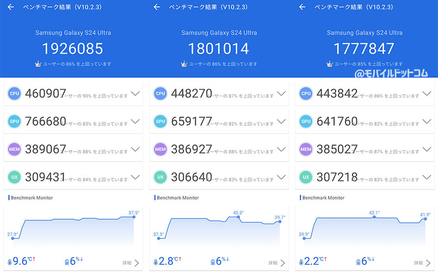 Galaxy S24 UltraのAntutu Benchmarkスコア(※3回連続計測)