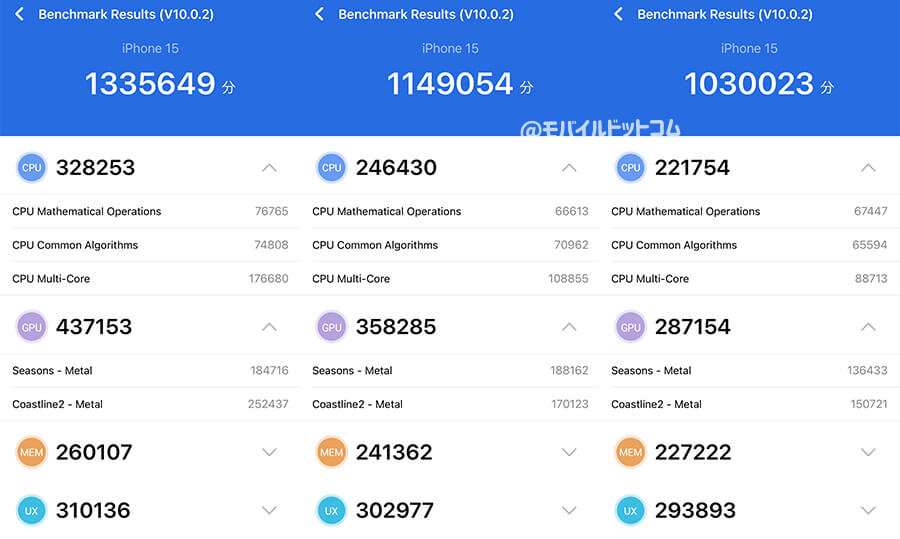 iPhone 15のAntutu Benchmarkスコア(※3回連続計測)