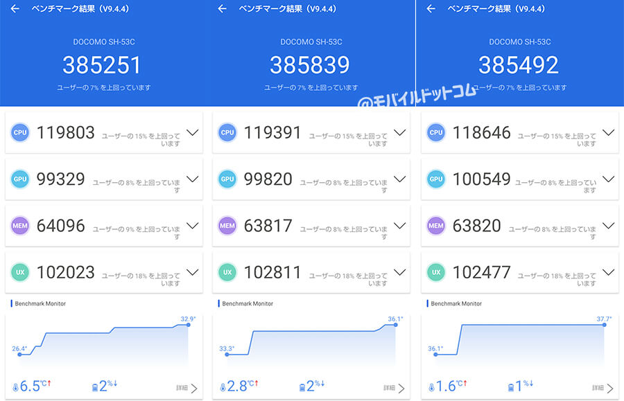 AQUOS sense7のAntutu Benchmarkスコア(※3回連続計測)