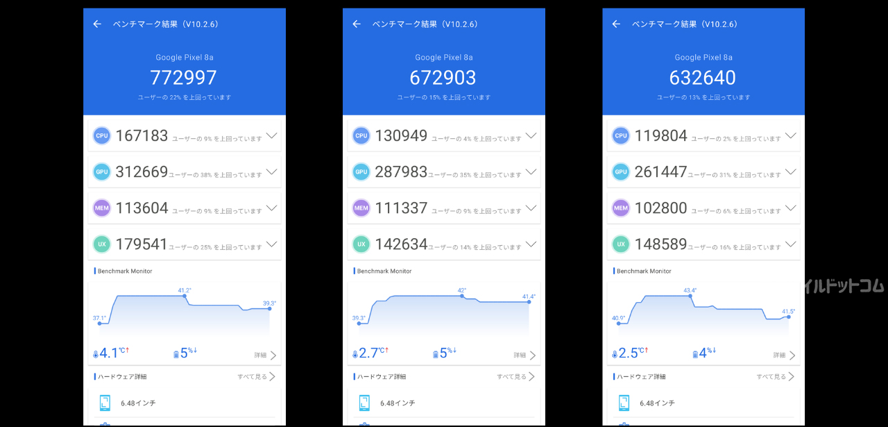 Google Pixel 8aのAntutu Benchmarkスコア(※3回連続計測)