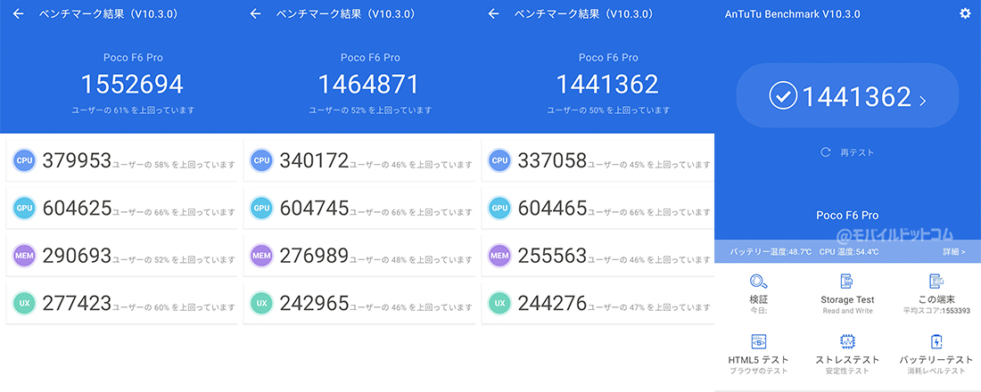 POCO F6 ProのAntutu Benchmarkスコア(※3回連続計測)