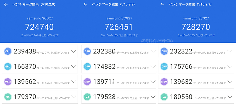 Galaxy A55 5GのAntutu Benchmarkスコア(※3回連続計測)