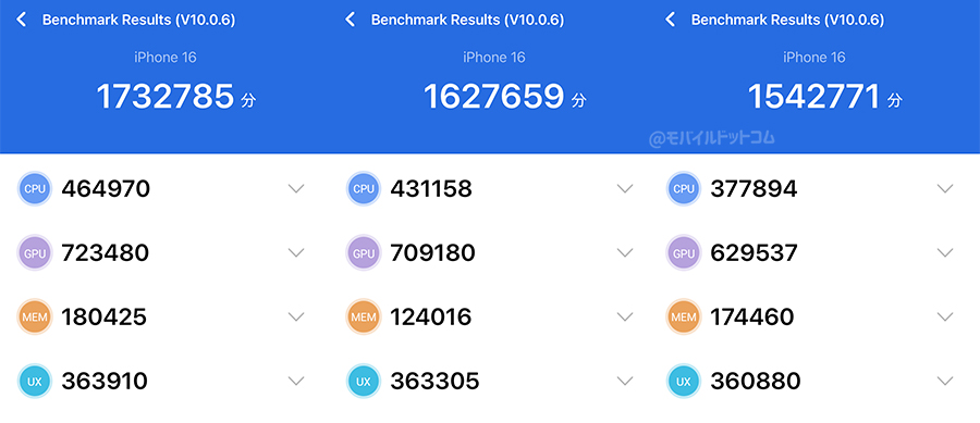 iPhone 16のAntutu Benchmarkスコア(※3回連続計測)