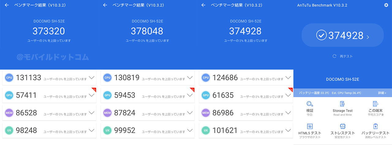 AQUOS wish4のAntutu Benchmarkスコア（＊3回連続計測）