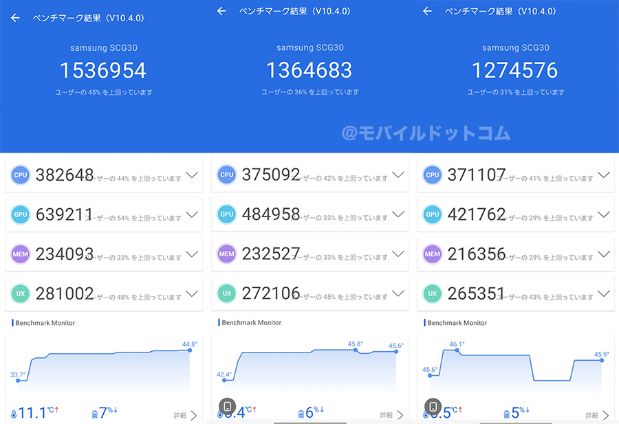 Galaxy S24 FEのAntutu Benchmarkスコア（＊3回連続計測）