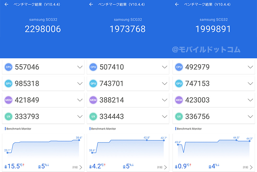 Galaxy S25 UltraのAntutu Benchmarkスコア（＊3回連続計測）