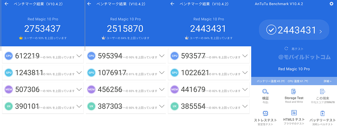 REDMAGIC 10 ProのAntutu Benchmarkスコア（＊3回連続計測）