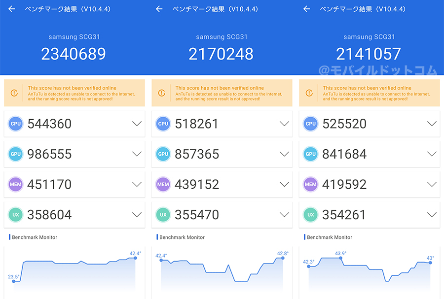 Galaxy S25のAntutu Benchmarkスコア（＊3回連続計測）