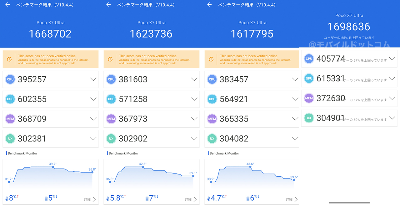 POCO X7 ProのAntutu Benchmarkスコア（＊3回連続計測）