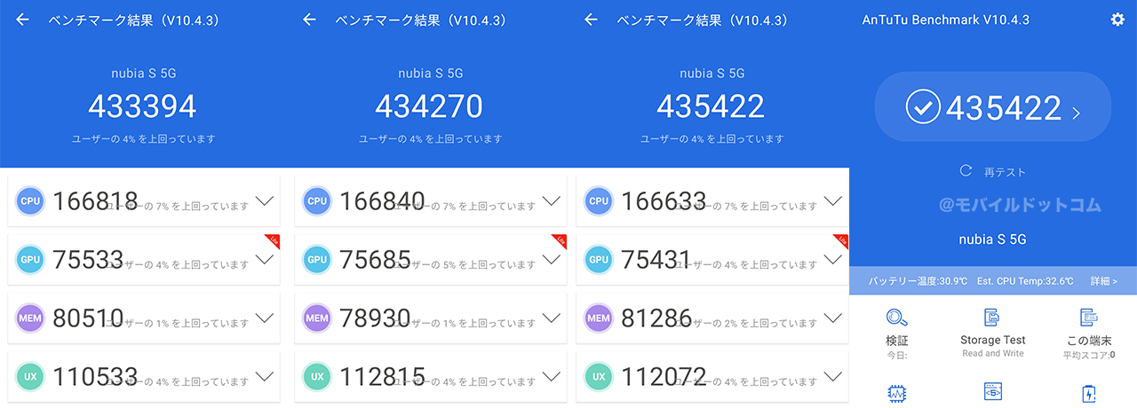 nubia S 5GのAntutu Benchmarkスコア（＊3回連続計測）