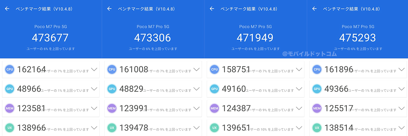 POCO M7 Pro 5GのAntutu Benchmarkスコア(*連続計測)