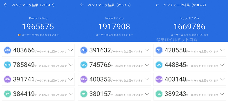 POCO F7 ProのAntutu Benchmarkスコア(*3回連続計測)