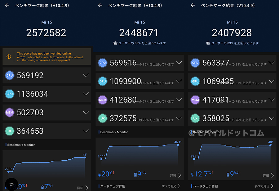 Xiaomi 15のAntutu Benchmarkスコア(*3回計測)
