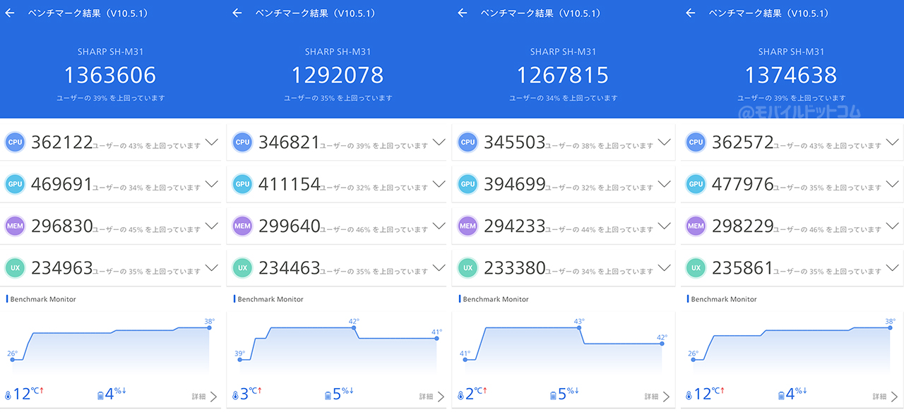 AQUOS R10のAntutu Benchmarkスコア(*3回計測)