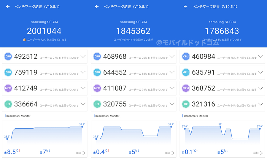 Galaxy Z Fold7のAntutu Benchmarkスコア(*3回計測)