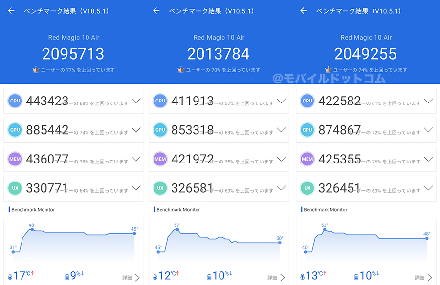 REDMAGIC 10 AirのAntutu Benchmarkスコア(*3回計測)