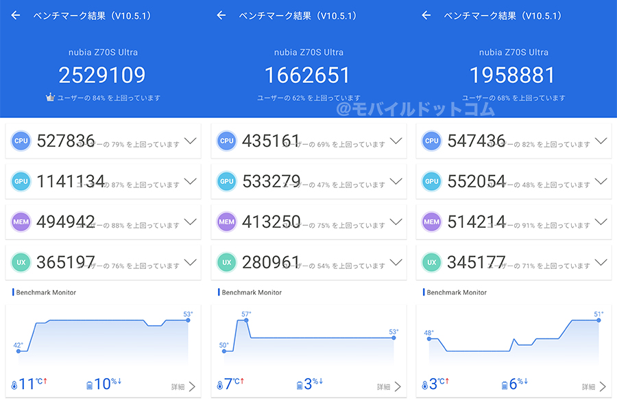 nubia Z70S UltraのAntutu Benchmarkスコア(*3回計測)