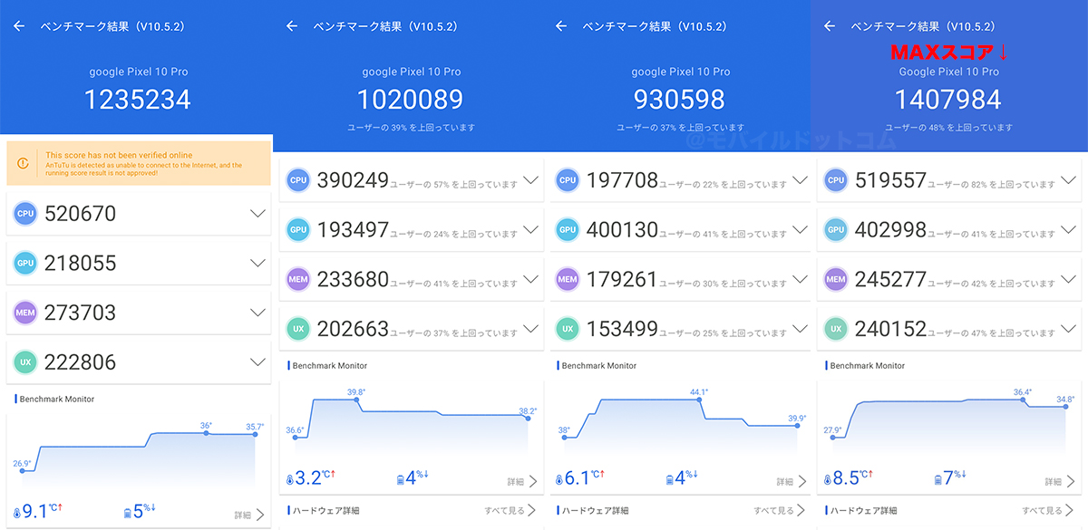 Google Pixel 10 ProのAntutu Benchmarkスコア（＊3回計測）