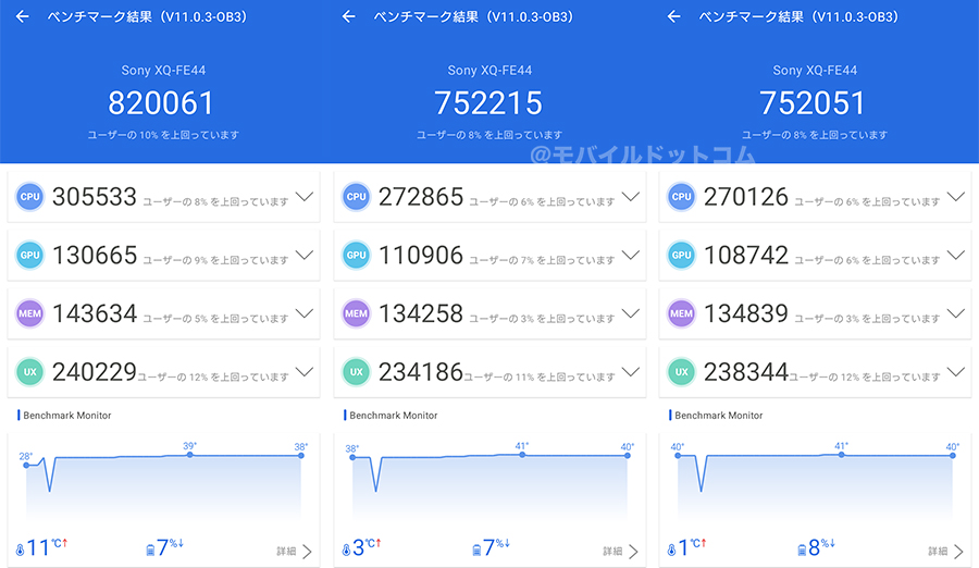 Xperia 10 VIIのAntutu Benchmarkスコア(*3回計測)