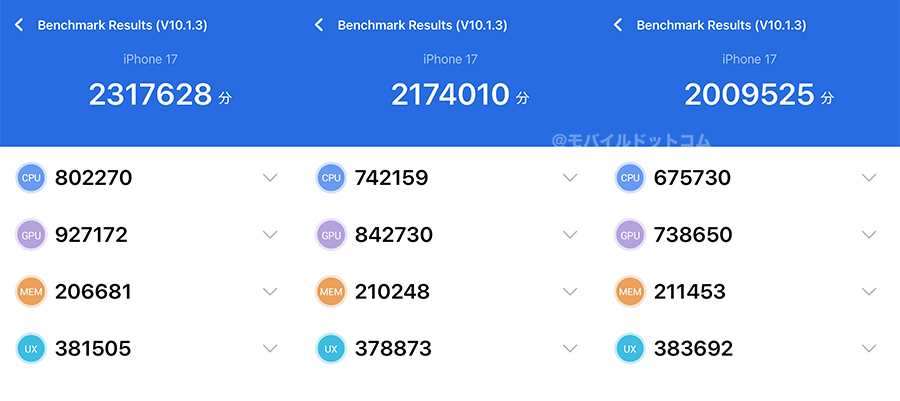 iPhone 17のAntutu Benchmarkスコア(*3回計測)