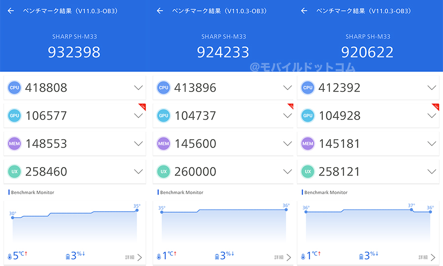 AQUOS sense10のAntutu Benchmarkスコア（＊3回計測）