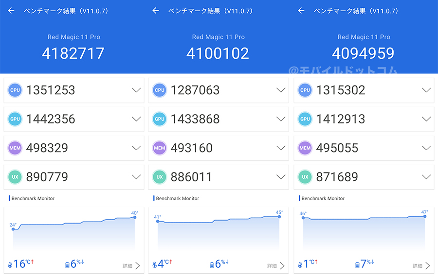 REDMAGIC 11 ProのAntutu Benchmarkスコア（※3回連続計測）