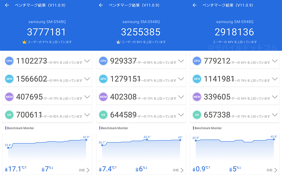 Galaxy S26 UltraのAntutu Benchmarkスコア(※3回連続計測)