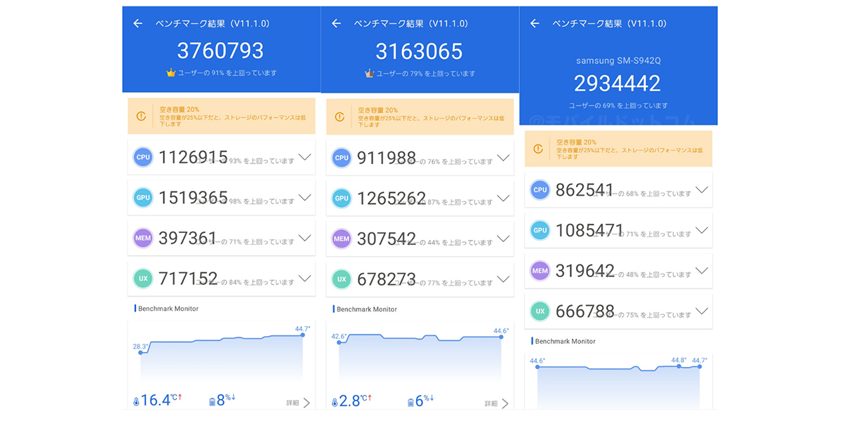 Galaxy S26のAntutu Benchmarkスコア（※3回連続計測）