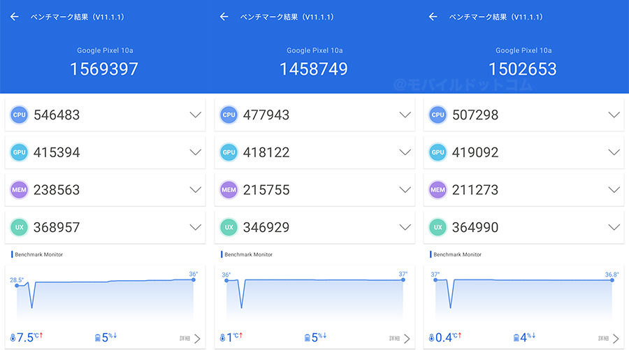 Google Pixel 10aのAntutu Benchmarkスコア(※3回連続計測)