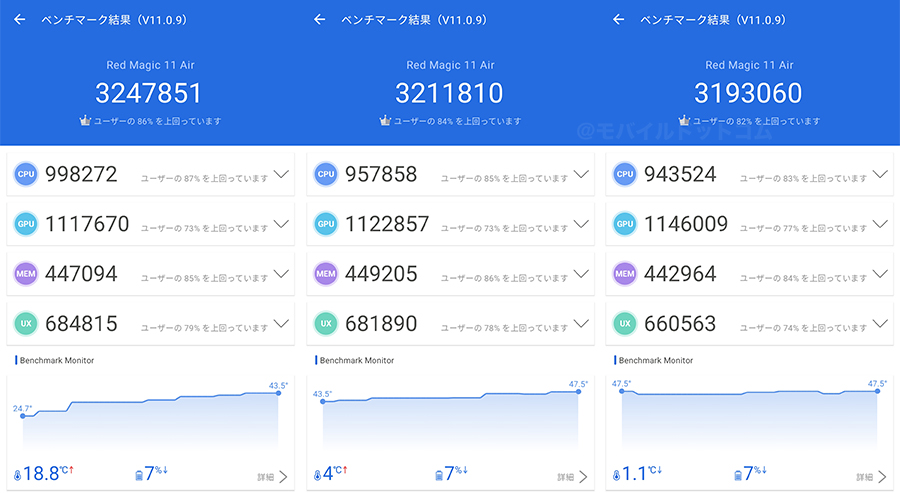 REDMAGIC 11 AirのAntutu Benchmarkスコア（※3回連続計測）