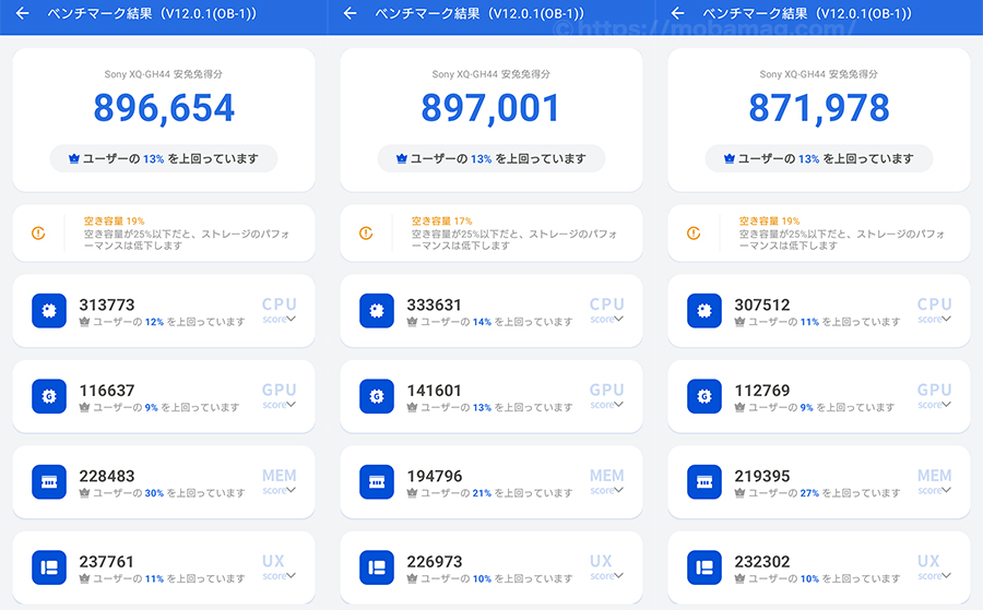 Xperia 10 VIIIのAntutu Benchmarkスコア（※3回計測）